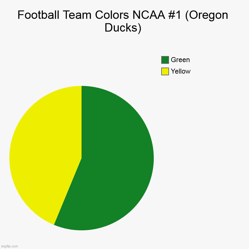Suggestions For Other Teams In The Comments! | Football Team Colors NCAA #1 (Oregon Ducks) | Yellow, Green | image tagged in charts,pie charts,oregon,oregon ducks | made w/ Imgflip chart maker
