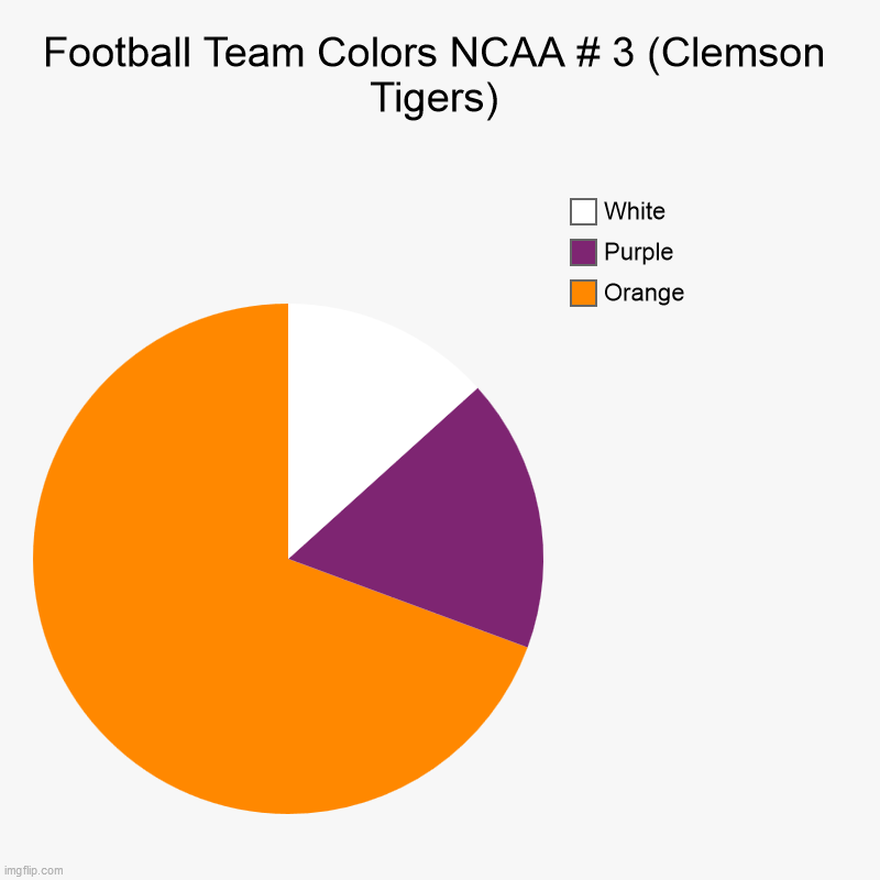 Football Team Colors NCAA # 3 (Clemson Tigers) | Orange, Purple, White | image tagged in charts,pie charts,south carolina,clemson,clemson tigers | made w/ Imgflip chart maker