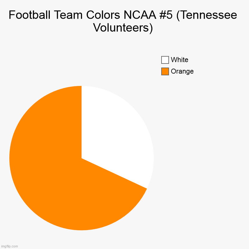 Football Team Colors NCAA #5 (Tennessee Volunteers) | Orange, White | image tagged in charts,pie charts,tennessee,tennessee volunteers | made w/ Imgflip chart maker