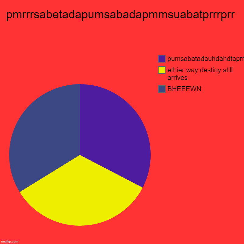 pmrrrsabetadapumsabadapmmsuabatprrrprr | BHEEEWN, ethier way destiny still arrives, pumsabatadauhdahdtaprrprr | image tagged in charts,pie charts | made w/ Imgflip chart maker