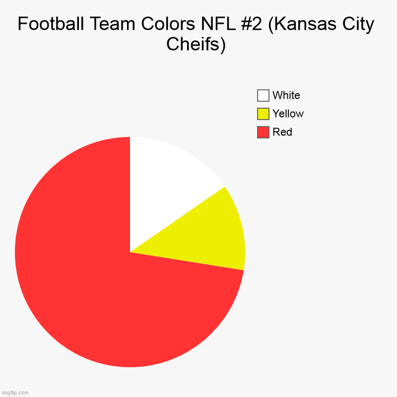 Football Team Colors NFL #2 (Kansas City Cheifs) | Red, Yellow, White | image tagged in charts,pie charts,kansas city,kansas city chiefs | made w/ Imgflip chart maker
