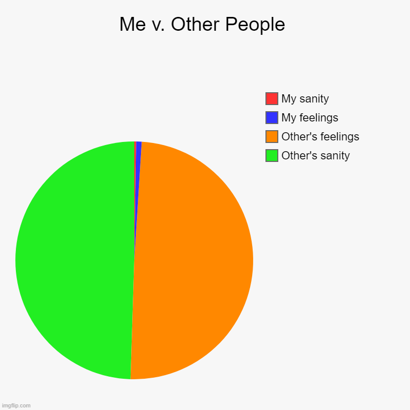 Me v. Other People | Other's sanity, Other's feelings, My feelings, My sanity | image tagged in charts,pie charts,insanity,feelings,forever alone | made w/ Imgflip chart maker