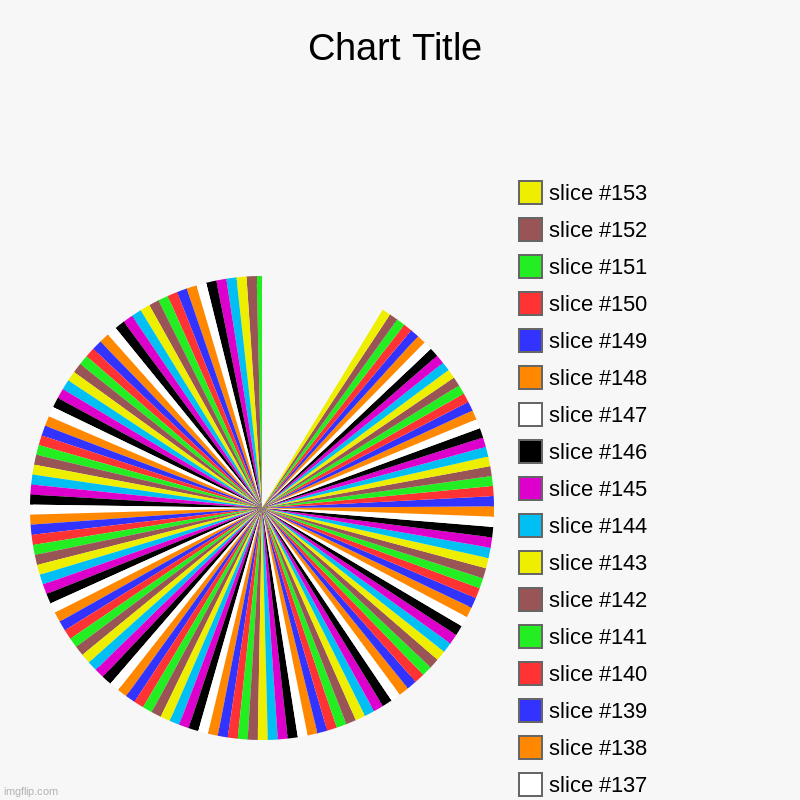 is this not an illusion? | image tagged in charts,pie charts,illusion | made w/ Imgflip chart maker