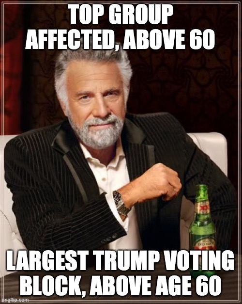 The Most Interesting Man In The World Meme | TOP GROUP AFFECTED, ABOVE 60 LARGEST TRUMP VOTING BLOCK, ABOVE AGE 60 | image tagged in memes,the most interesting man in the world | made w/ Imgflip meme maker