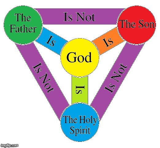 The Doctrine of the Trinity | made w/ Imgflip meme maker