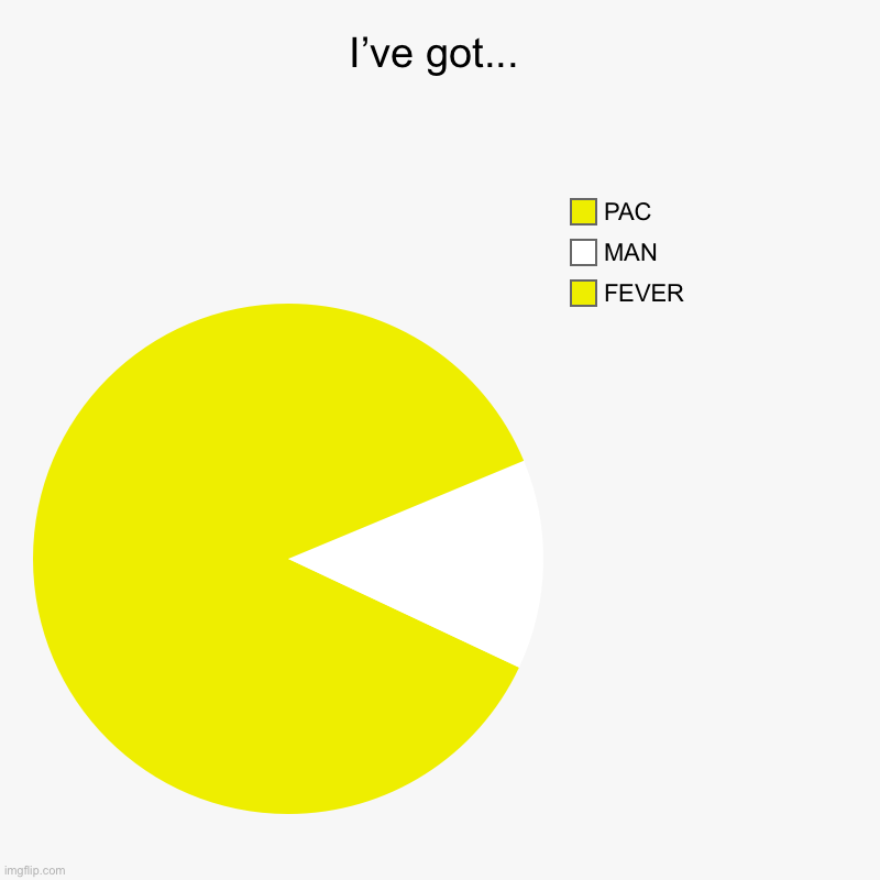 I’ve got... | FEVER, MAN, PAC | image tagged in charts,pie charts | made w/ Imgflip chart maker