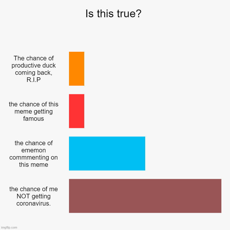 Is this true? | The chance of productive duck coming back, R.I.P, the chance of this meme getting famous, the chance of ememon commmenting o | image tagged in charts,bar charts | made w/ Imgflip chart maker