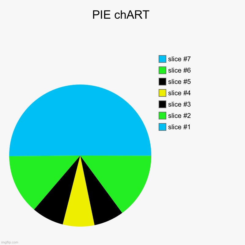 PIE chART | | image tagged in charts,pie charts | made w/ Imgflip chart maker