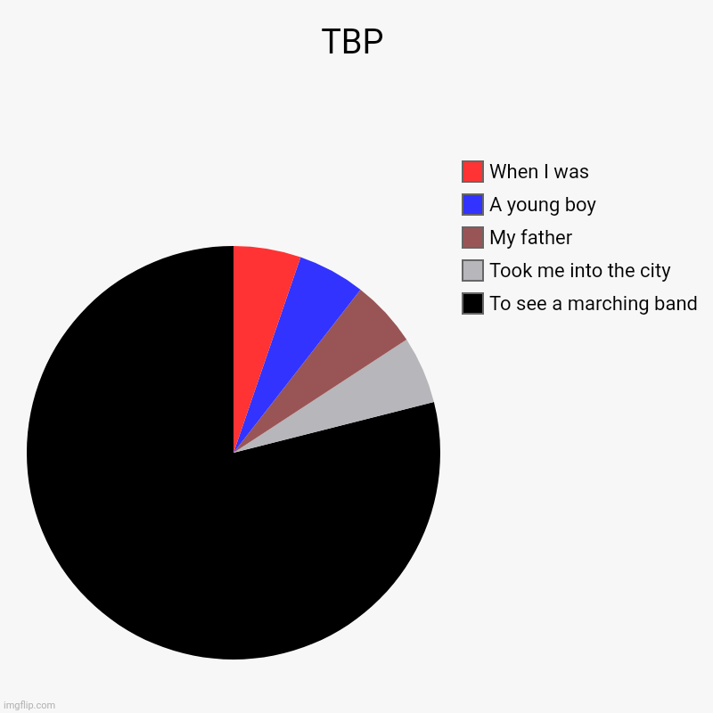 TBP | To see a marching band, Took me into the city, My father, A young boy, When I was | image tagged in charts,pie charts | made w/ Imgflip chart maker