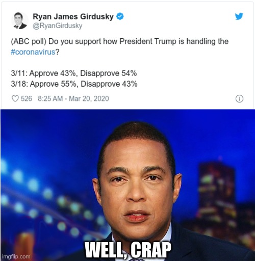 Not tired of winning yet | WELL, CRAP | image tagged in don lemon,maga | made w/ Imgflip meme maker