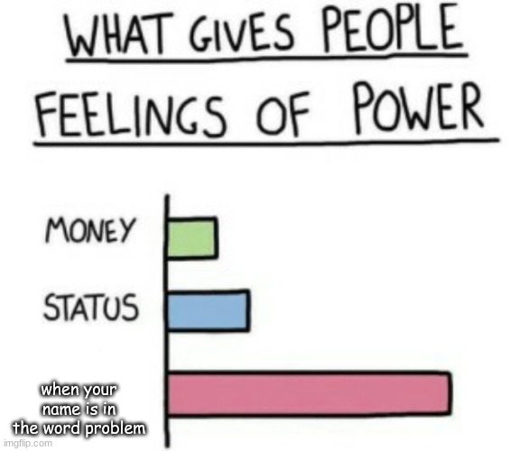 What Gives People Feelings of Power | when your name is in the word problem | image tagged in what gives people feelings of power | made w/ Imgflip meme maker