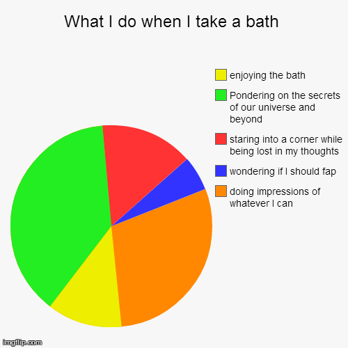 What I do when I take a bath - Imgflip