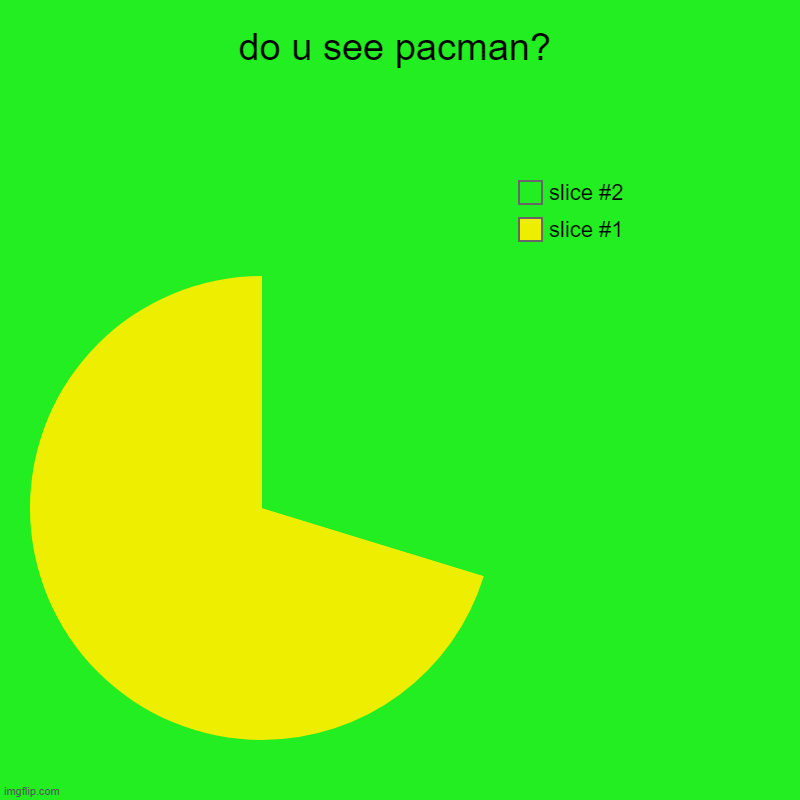 do u see pacman? | | image tagged in charts,pie charts | made w/ Imgflip chart maker