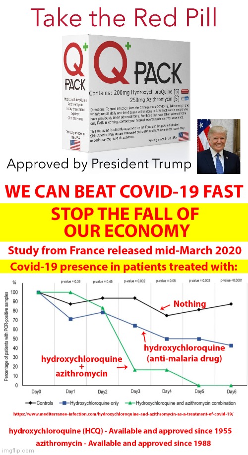 Defeat the Invisible Scourge? Launch A Stock Market Rocketship? #Q1116 ChloroQuine cure ends Lockdowns. Happy Easter! #Trump2020 | image tagged in coronavirus cure chloroquine,covid-19,coronavirus,the cure,qanon,the great awakening | made w/ Imgflip meme maker