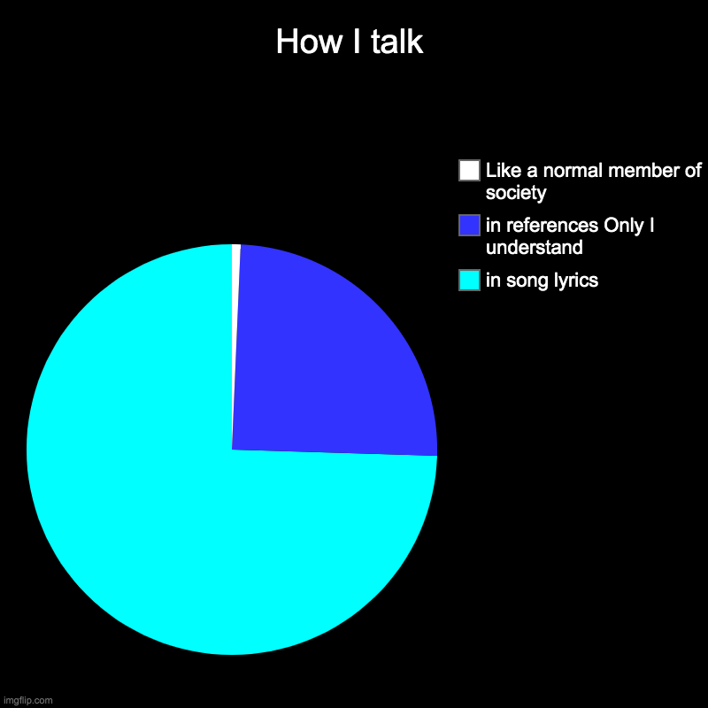 How I talk | in song lyrics, in references Only I understand, Like a normal member of society | image tagged in charts,pie charts | made w/ Imgflip chart maker