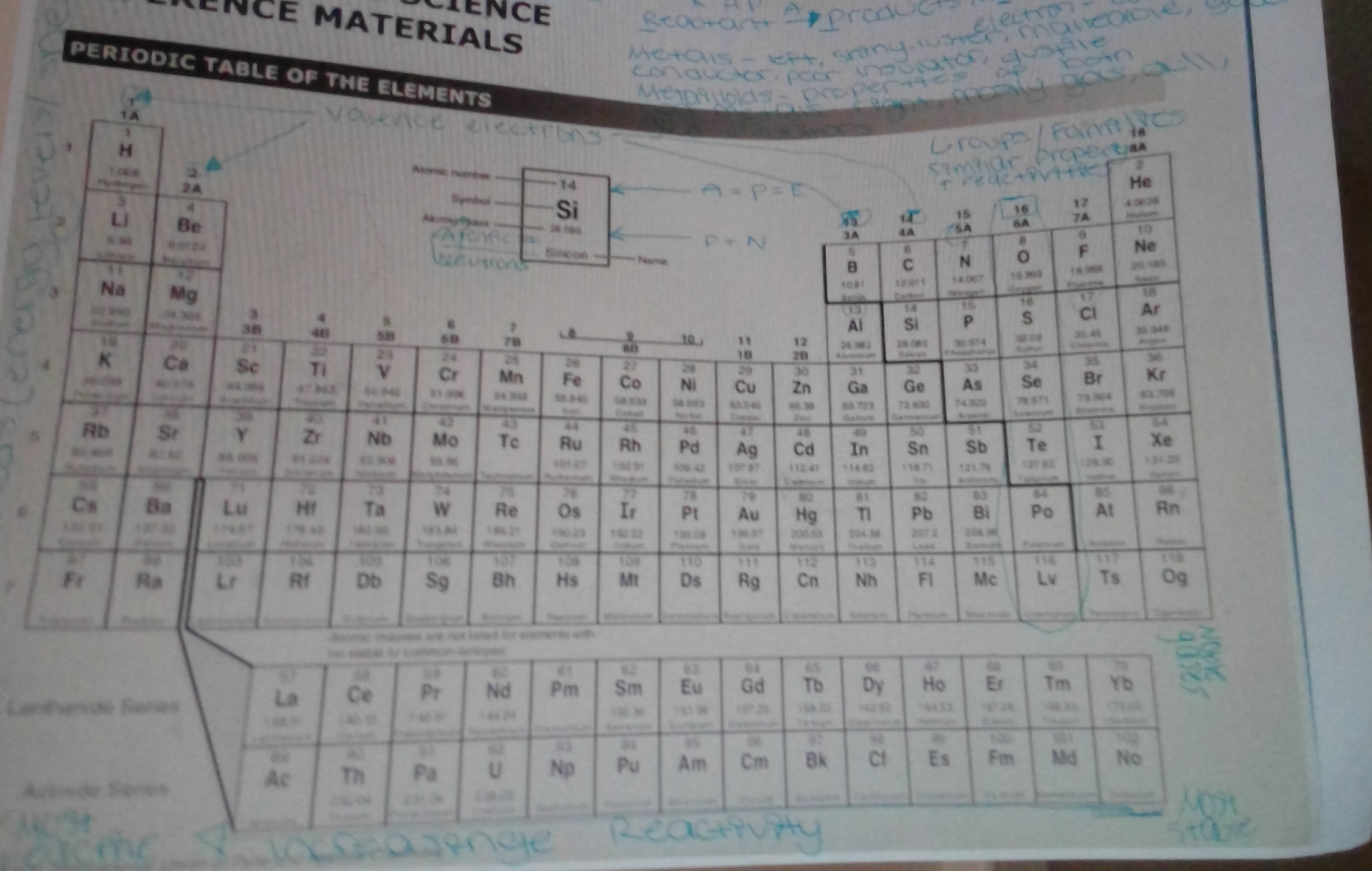 High Quality Periodic table hack Blank Meme Template