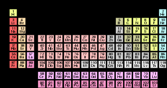 periodic table Ryan Trevino Blank Meme Template