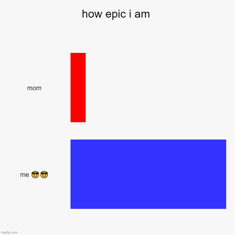 how epic i am | mom, me ?? | image tagged in charts,bar charts | made w/ Imgflip chart maker