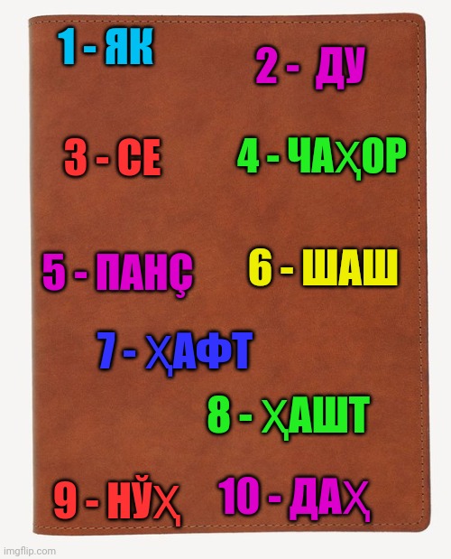 Blank Book Cover | 1 - ЯК; 2 -  ДУ; 4 - ЧАҲОР; 3 - СЕ; 5 - ПАНÇ; 6 - ШАШ; 7 - ҲАФТ; 8 - ҲАШТ; 9 - НЎҲ; 10 - ДАҲ | image tagged in blank book cover | made w/ Imgflip meme maker
