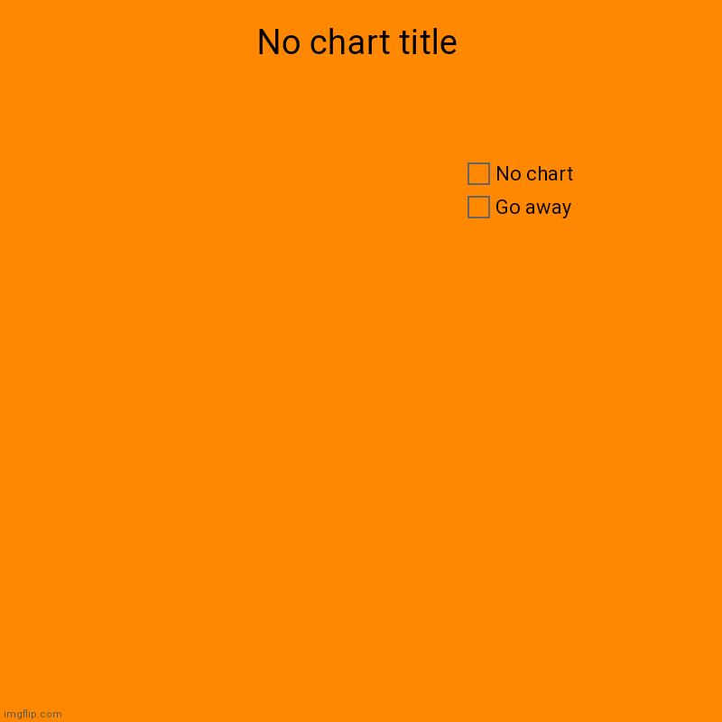 No chart title | Go away, No chart | image tagged in charts,pie charts | made w/ Imgflip chart maker