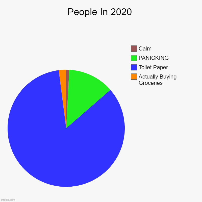 People In 2020 - Imgflip