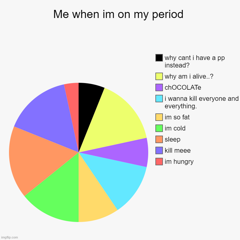 Me when im on my period | im hungry, kill meee, sleep, im cold, im so fat, i wanna kill everyone and everything., chOCOLATe, why am i alive. | image tagged in charts,pie charts | made w/ Imgflip chart maker