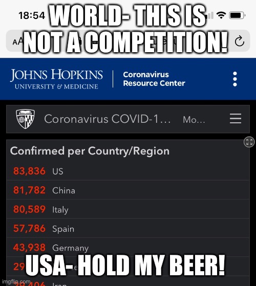 WORLD- THIS IS NOT A COMPETITION! USA- HOLD MY BEER! | image tagged in coronavirus | made w/ Imgflip meme maker