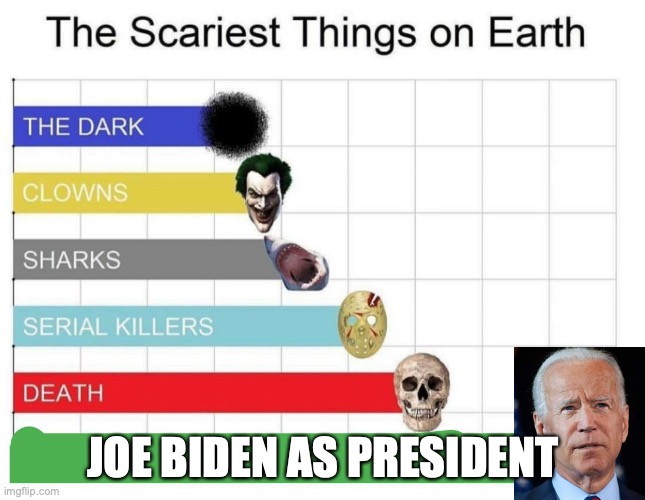 scariest things on earth | JOE BIDEN AS PRESIDENT | image tagged in scariest things on earth | made w/ Imgflip meme maker