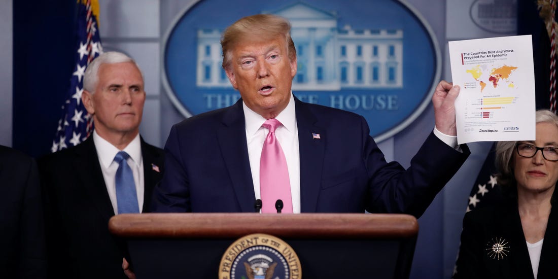 Corona Trump Blank Meme Template