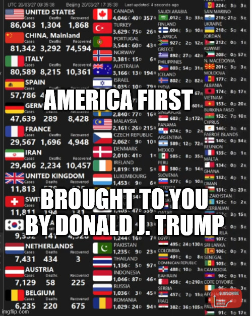 America first? | AMERICA FIRST; BROUGHT TO YOU BY DONALD J. TRUMP | image tagged in donald trump,coronavirus | made w/ Imgflip meme maker