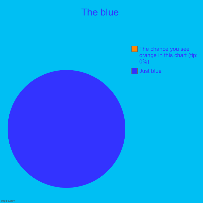 The blue | Just blue, The chance you see orange in this chart (tip: 0%) | image tagged in charts,pie charts | made w/ Imgflip chart maker