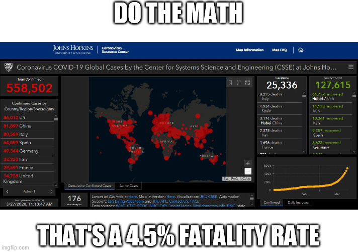 If 2Billion people get it worldwide, that's 90Million dead | DO THE MATH; THAT'S A 4.5% FATALITY RATE | image tagged in covid-19 | made w/ Imgflip meme maker