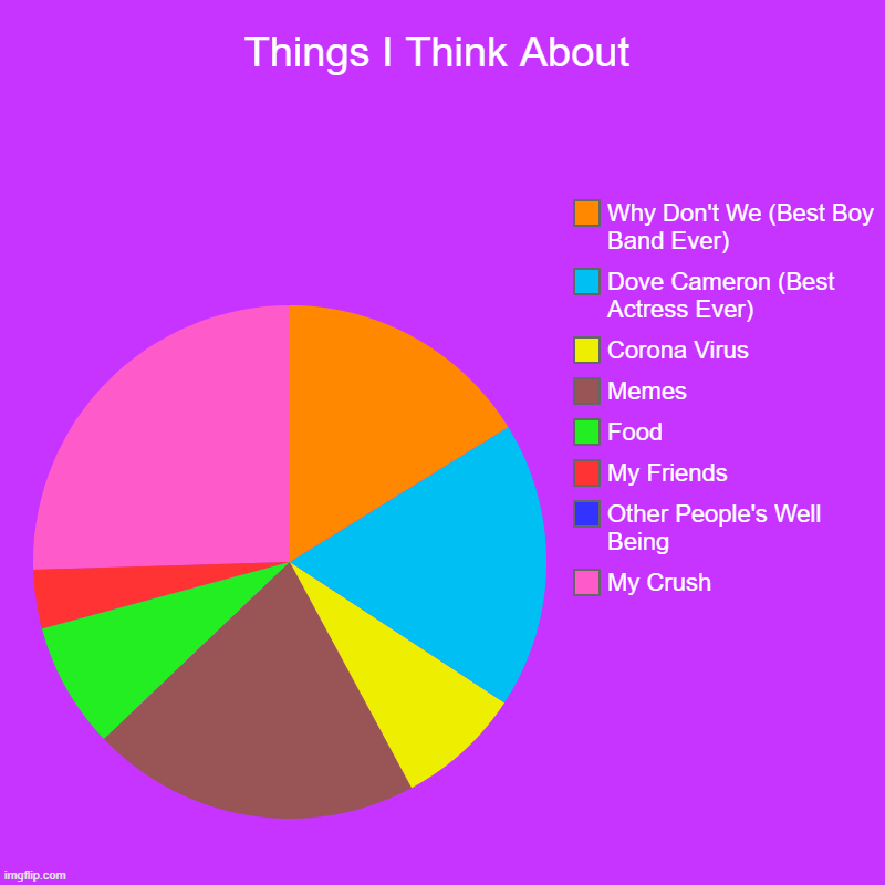 Things I Think About | My Crush, Other People's Well Being, My Friends, Food, Memes, Corona Virus, Dove Cameron (Best Actress Ever), Why Don | image tagged in charts,pie charts | made w/ Imgflip chart maker