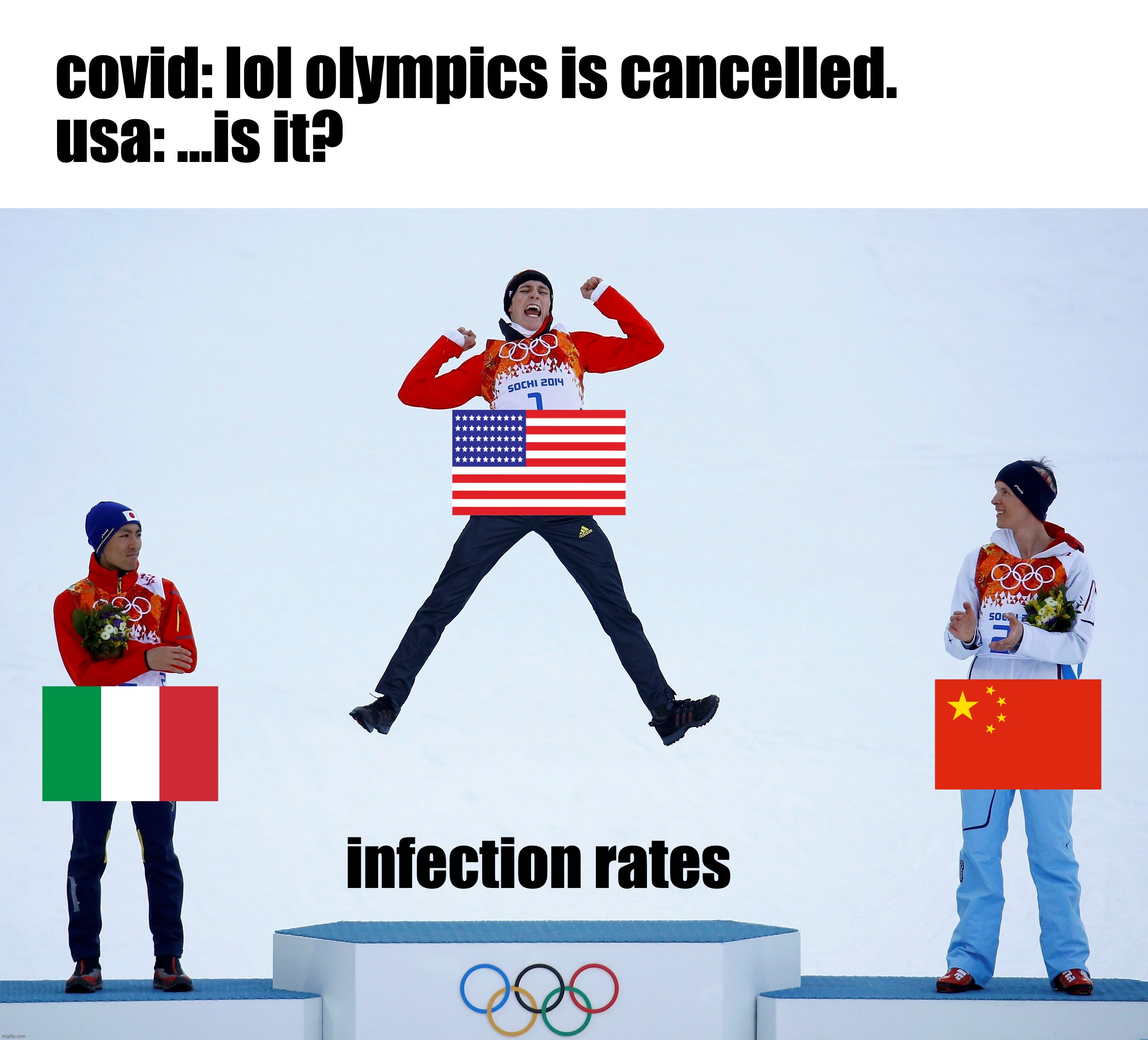covid: lol olympics is cancelled. 
 usa: ...is it? infection rates | image tagged in coronavirus,corona,2020 olympics | made w/ Imgflip meme maker