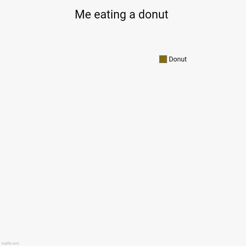 Me eating a donut | Donut | image tagged in charts,donut charts | made w/ Imgflip chart maker