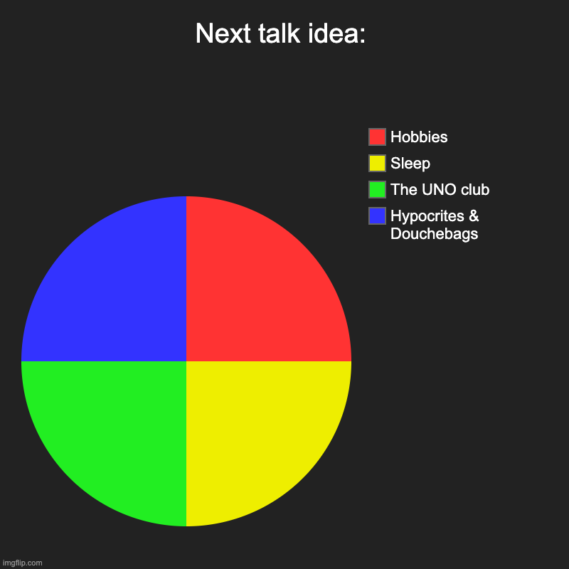 Pick one please! (Closed) | Next talk idea: | Hypocrites & Douchebags, The UNO club, Sleep, Hobbies | image tagged in charts,pie charts | made w/ Imgflip chart maker