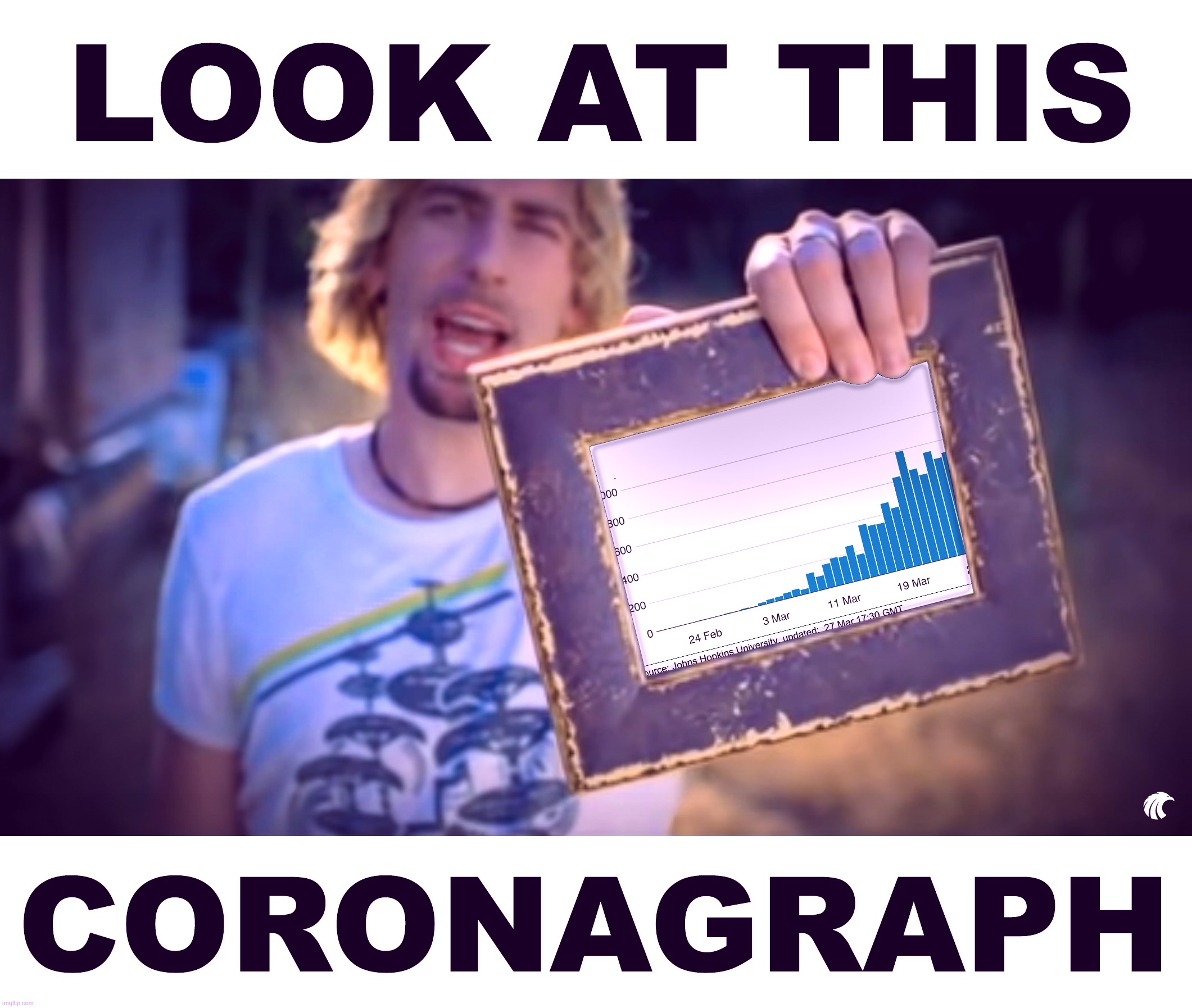 image tagged in coronavirus,nickelback,covid-19,2020,graphs,photograph | made w/ Imgflip meme maker