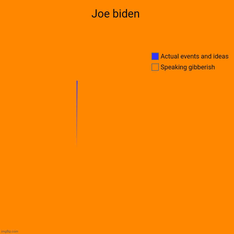 Joe biden | Speaking gibberish , Actual events and ideas | image tagged in charts,pie charts | made w/ Imgflip chart maker