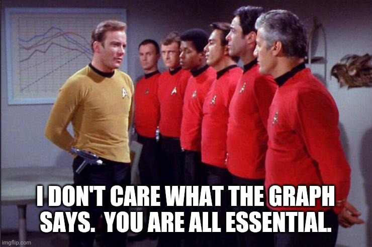 RedShirts | I DON'T CARE WHAT THE GRAPH SAYS.  YOU ARE ALL ESSENTIAL. | image tagged in redshirts | made w/ Imgflip meme maker