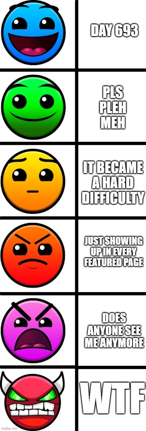 geometry dash difficulty faces | DAY 693; PLS PLEH MEH; IT BECAME
A HARD
DIFFICULTY; JUST SHOWING UP IN EVERY FEATURED PAGE; DOES ANYONE SEE ME ANYMORE; WTF | image tagged in geometry dash difficulty faces | made w/ Imgflip meme maker