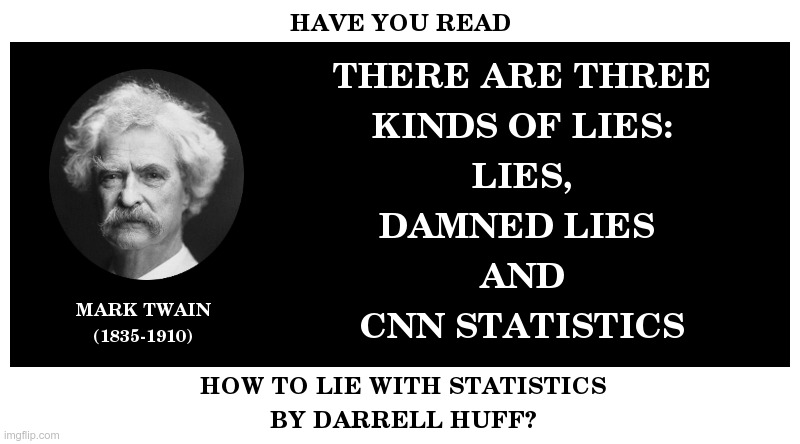 Mark Twain On Statistics | image tagged in mark twain,famous quotes,statistics,cnn,coronavirus | made w/ Imgflip meme maker
