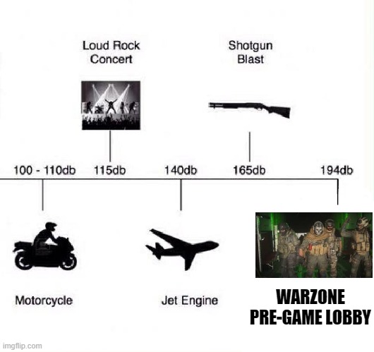 The loudest sound in the world | WARZONE PRE-GAME LOBBY | image tagged in decibel noise,gaming,call of duty | made w/ Imgflip meme maker