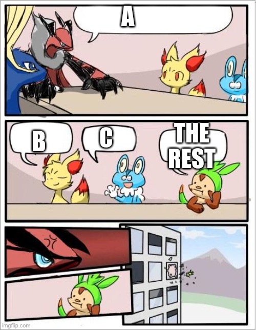 Pokemon board meeting | A; THE REST; B; C | image tagged in pokemon board meeting | made w/ Imgflip meme maker
