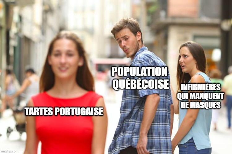 Distracted Boyfriend Meme | POPULATION 
QUÉBÉCOISE; INFIRMIÈRES QUI MANQUENT DE MASQUES; TARTES PORTUGAISE | image tagged in memes,distracted boyfriend,Quebec | made w/ Imgflip meme maker