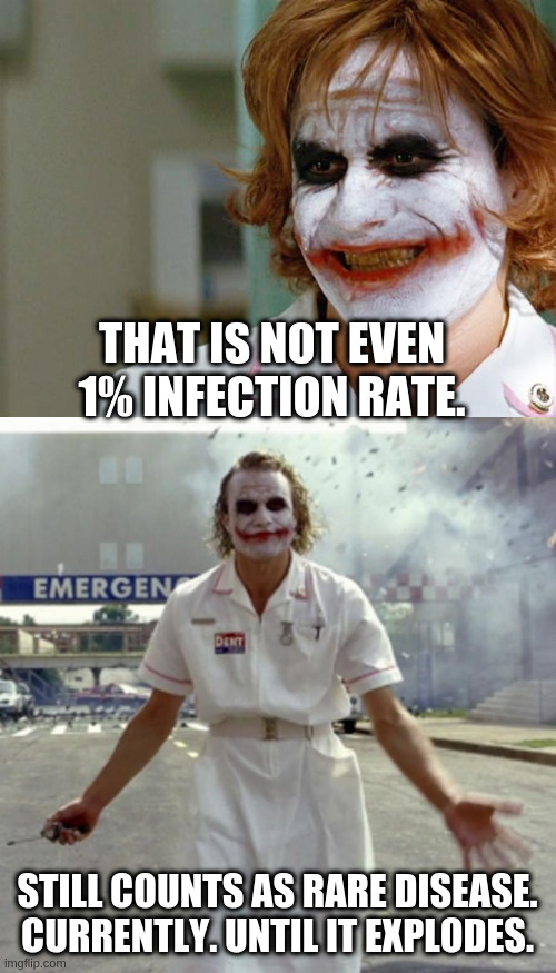 THAT IS NOT EVEN 1% INFECTION RATE. STILL COUNTS AS RARE DISEASE.
CURRENTLY. UNTIL IT EXPLODES. | image tagged in joker nurse,joker nursing | made w/ Imgflip meme maker