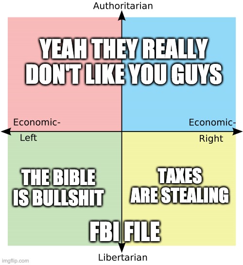 Political Compass Imgflip 6862