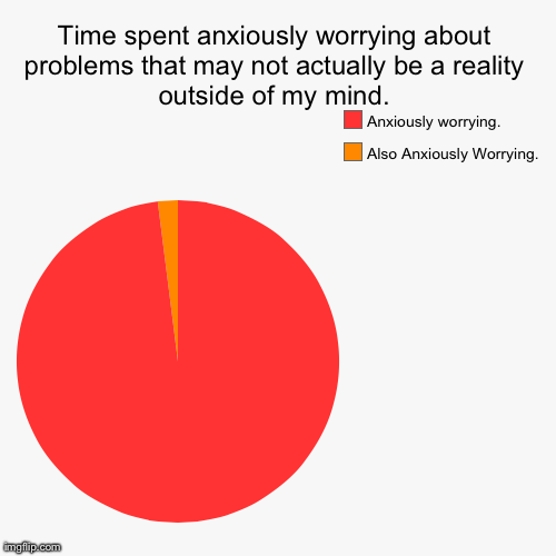 Time spent anxiously worrying about problems that may not actually be a reality outside of my mind. | Also Anxiously Worrying., Anxiously wo | image tagged in funny,pie charts | made w/ Imgflip chart maker