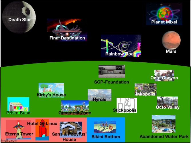 Here is the current map of the Switch Wars Universe! (This was made by scanning SW memes from 2 months ago) | made w/ Imgflip meme maker