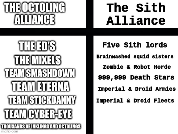 Both Armies strength so far... | The Sith Alliance; THE OCTOLING ALLIANCE; Five Sith lords; THE ED'S; THE MIXELS; Brainwashed squid sisters; Zombie & Robot Horde; TEAM SMASHDOWN; 999,999 Death Stars; Imperial & Droid Armies; TEAM ETERNA; Imperial & Droid Fleets; TEAM STICKDANNY; TEAM CYBER-EYE; THOUSANDS OF INKLINGS AND OCTOLINGS | image tagged in nintendo switch,star wars,splatoon,wars,army,numbers | made w/ Imgflip meme maker