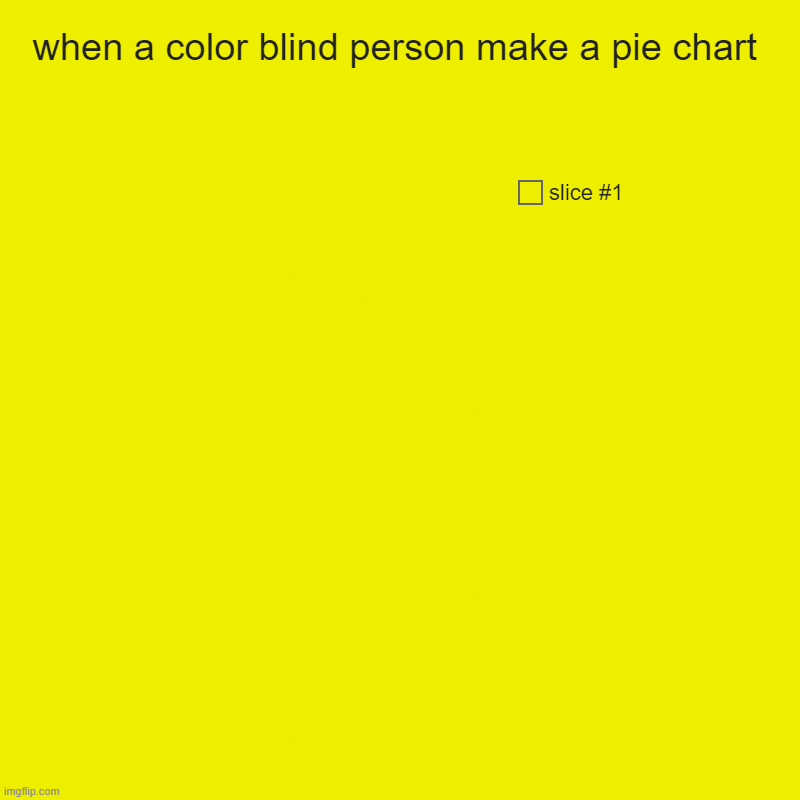 when a color blind person make a pie chart | | image tagged in charts,pie charts,colorblind | made w/ Imgflip chart maker